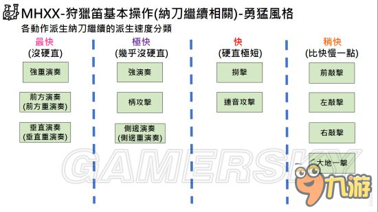 《怪物獵人XX》武器勇氣風(fēng)格操作方法大全