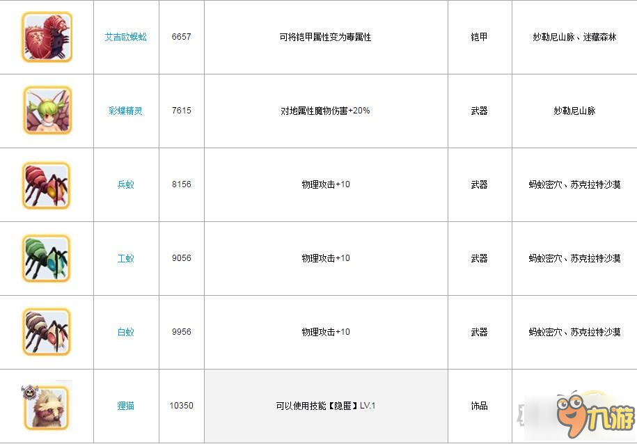 仙境傳說ro手游有哪些魔物 魔物數(shù)據(jù)庫分享
