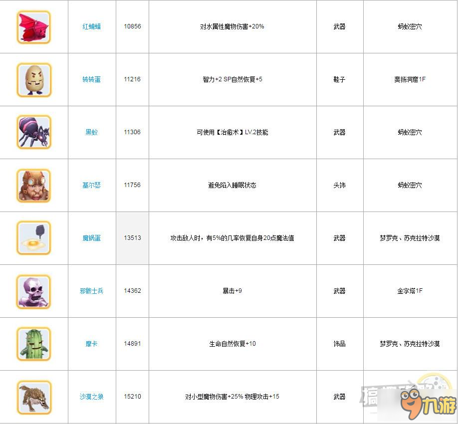 仙境傳說ro手游有哪些魔物 魔物數(shù)據(jù)庫分享