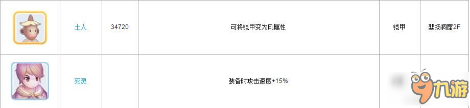 仙境傳說ro手游有哪些魔物 魔物數(shù)據(jù)庫分享