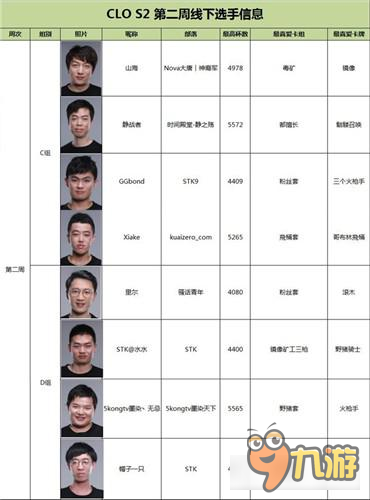 秣马厉兵，《皇室战争》CLO S2第二周对决开启