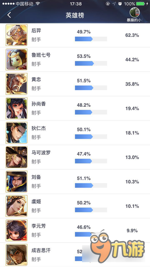 王者荣耀射手崛起? 来看看职业选手们怎么说