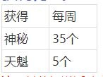 《天涯明月刀》装备附魔洗炼消耗统计一览