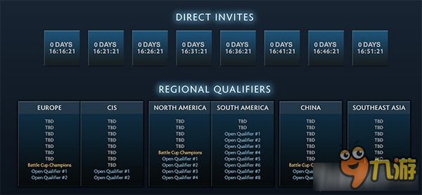 《DOTA2》基辅特锦赛邀请名单