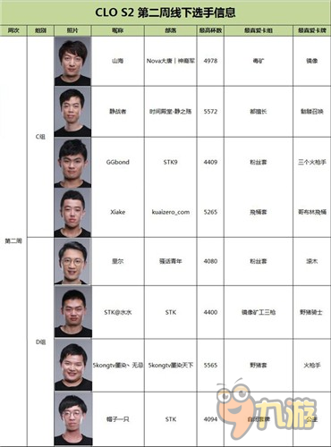 秣马厉兵，《皇室战争》CLO S2第二周对决开启