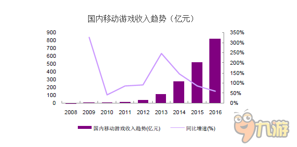 怒撬回合制蛋糕！卓越游戲斥5000萬邀小一掛帥《道王》