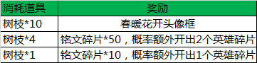 王者榮耀清明節(jié)活動(dòng)頭像春日樹枝獲得方法