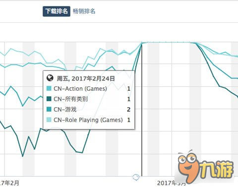 美國(guó)IP改編游戲火起來難 本土化或是出路