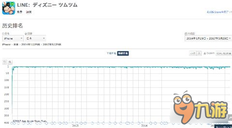 美國(guó)IP改編游戲火起來難 本土化或是出路