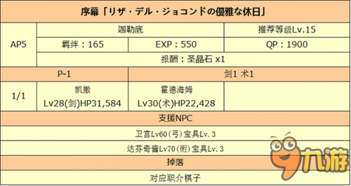 FGO國服贗作活動劇情本獎勵和掉落一覽