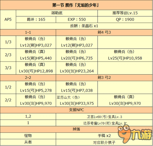 FGO國服贗作活動劇情本獎勵和掉落一覽