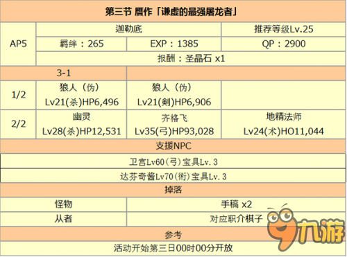 FGO國服贗作活動劇情本獎勵和掉落一覽