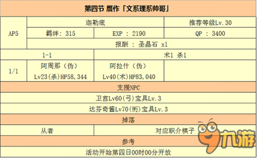 FGO國服贗作活動劇情本獎勵和掉落一覽