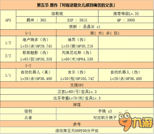 FGO國服贗作活動劇情本獎勵和掉落一覽