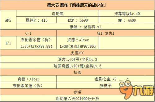 FGO國服贗作活動劇情本獎勵和掉落一覽