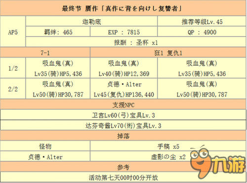 FGO國服贗作活動劇情本獎勵和掉落一覽