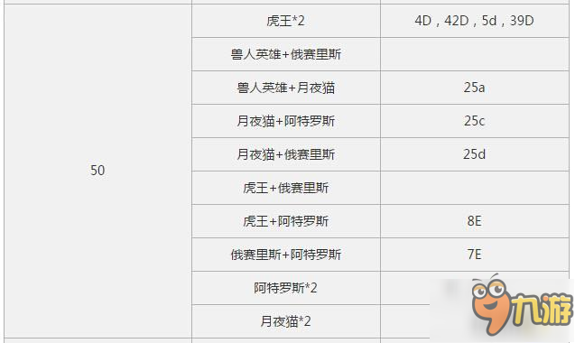 仙境传说RO手游爬塔MVP线路分布汇总