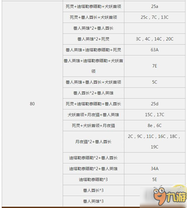 仙境传说RO手游爬塔MVP线路分布汇总