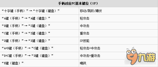 戀姬演武按鍵操作解析 基礎(chǔ)控制很重要