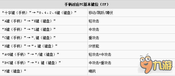 戀姬演武按鍵操作解析 基礎(chǔ)控制很重要