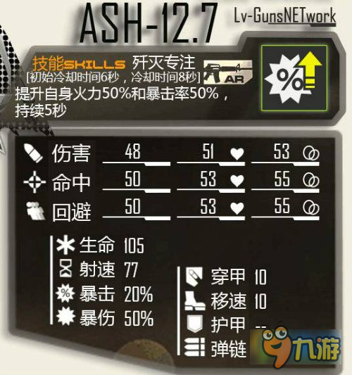 少女前线ash12.7值得练吗 签到枪娘ash12.7实用性点评