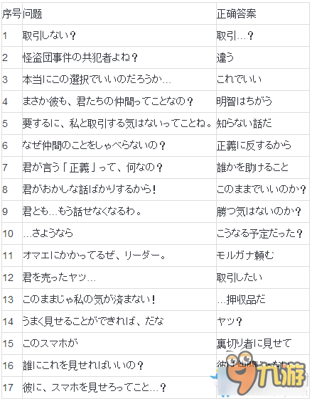 《女神異聞錄5》好結(jié)局對話選項一覽