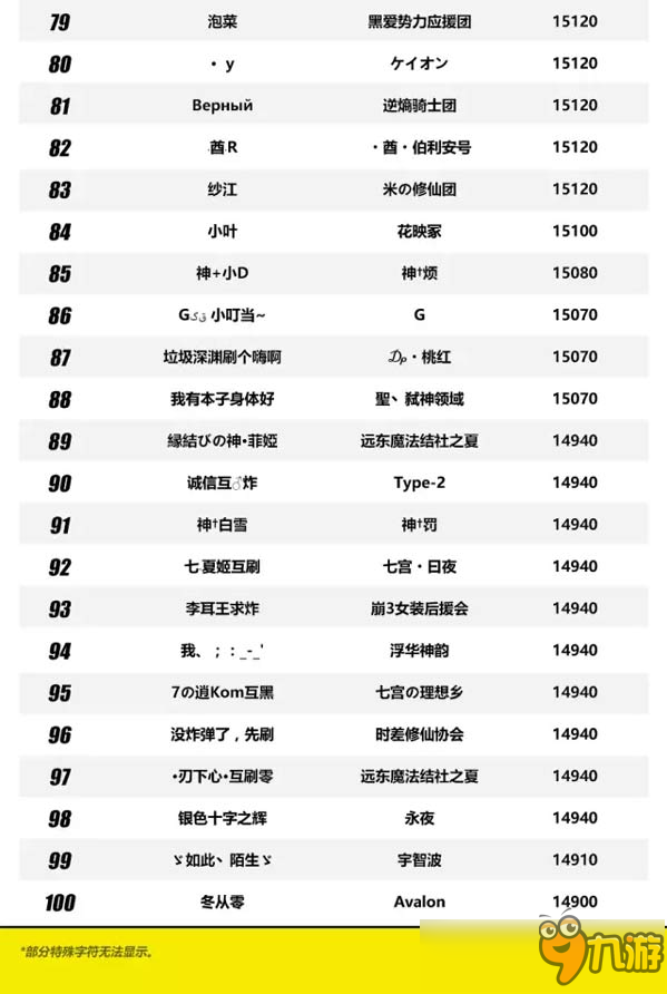 崩坏3骑士位阶争夺战结果公布