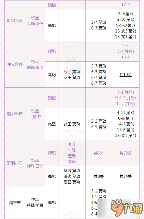 奇迹暖暖小丑与纸牌谜语顶配部件有哪些 小丑与纸牌顶配部件详解