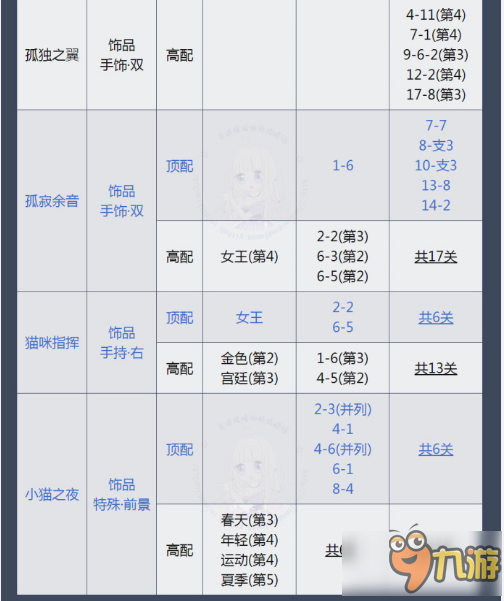 奇跡暖暖夜的詠嘆調頂配部件有哪些 夜的詠嘆調頂配部件詳解