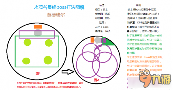 光明大陸莫德瑞爾打法攻略 光明大陸莫德瑞爾怎么打