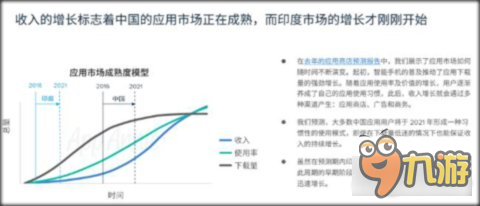 AppAnnie第二份年度預(yù)測：前5大游戲市場占全球85%份額