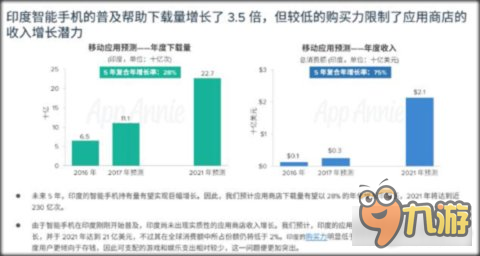 AppAnnie第二份年度預(yù)測：前5大游戲市場占全球85%份額