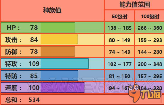 《口袋妖怪日月》喷火龙配招及对战环境评估 喷火龙好用吗