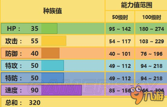 《口袋妖怪日月》皮卡丘配招及對戰(zhàn)環(huán)境評估 皮卡丘好用嗎