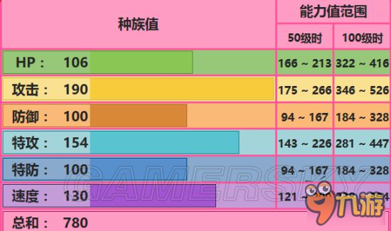 《口袋妖怪日月》超夢配招及對戰(zhàn)環(huán)境評估 超夢好用嗎