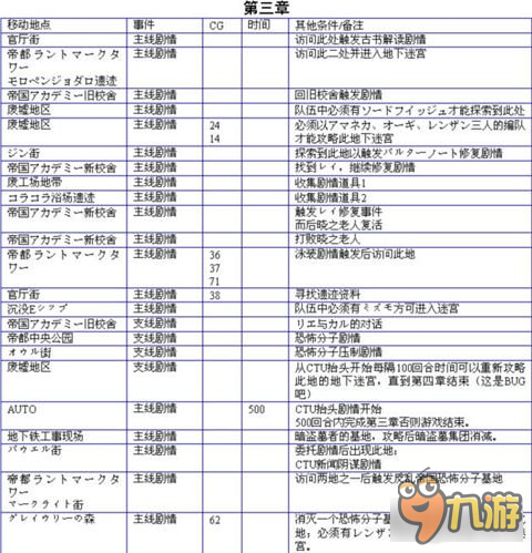 發(fā)明工坊3全流程詳細講解以及問題解決