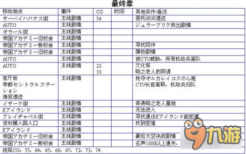 發(fā)明工坊3全流程詳細講解以及問題解決