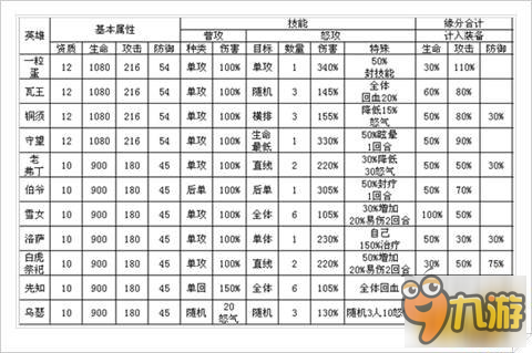 逐風(fēng)者之怒聯(lián)盟角色資料一覽