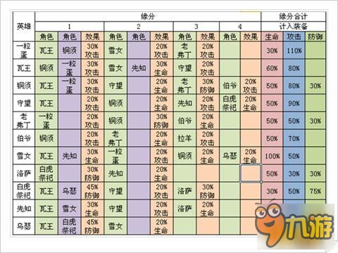 逐風(fēng)者之怒聯(lián)盟角色資料一覽