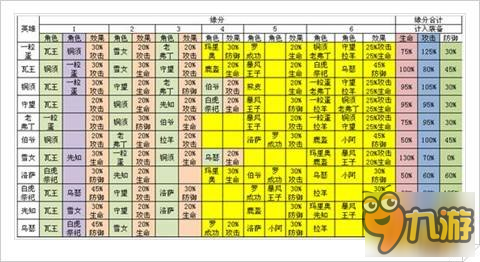 逐風(fēng)者之怒聯(lián)盟角色資料一覽