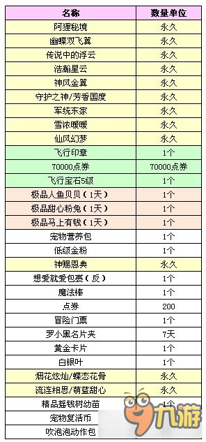 《QQ炫舞》3.4安卓小靈通刮刮樂極品雙倍