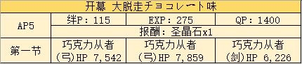 《Fate Grand Order》情人节活动通关攻略大全