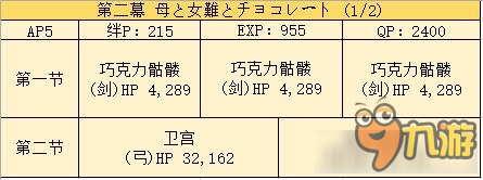 《Fate Grand Order》情人節(jié)活動(dòng)通關(guān)攻略大全