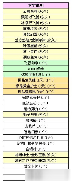 《QQ炫舞》3.3大量奢华非卖降临微信/超级刮刮乐