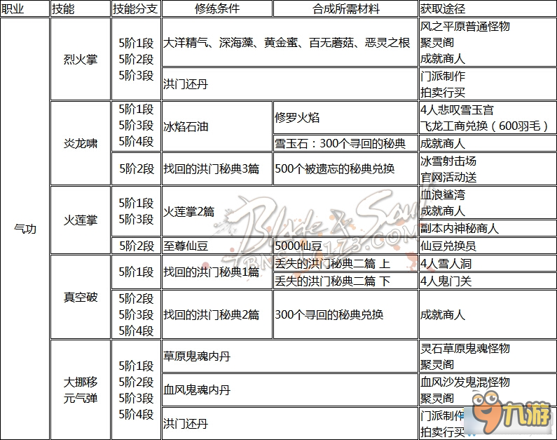 《劍靈》全職業(yè)洪門秘籍獲得大全