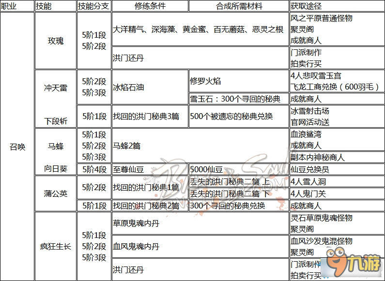 《剑灵》全职业洪门秘籍获得大全