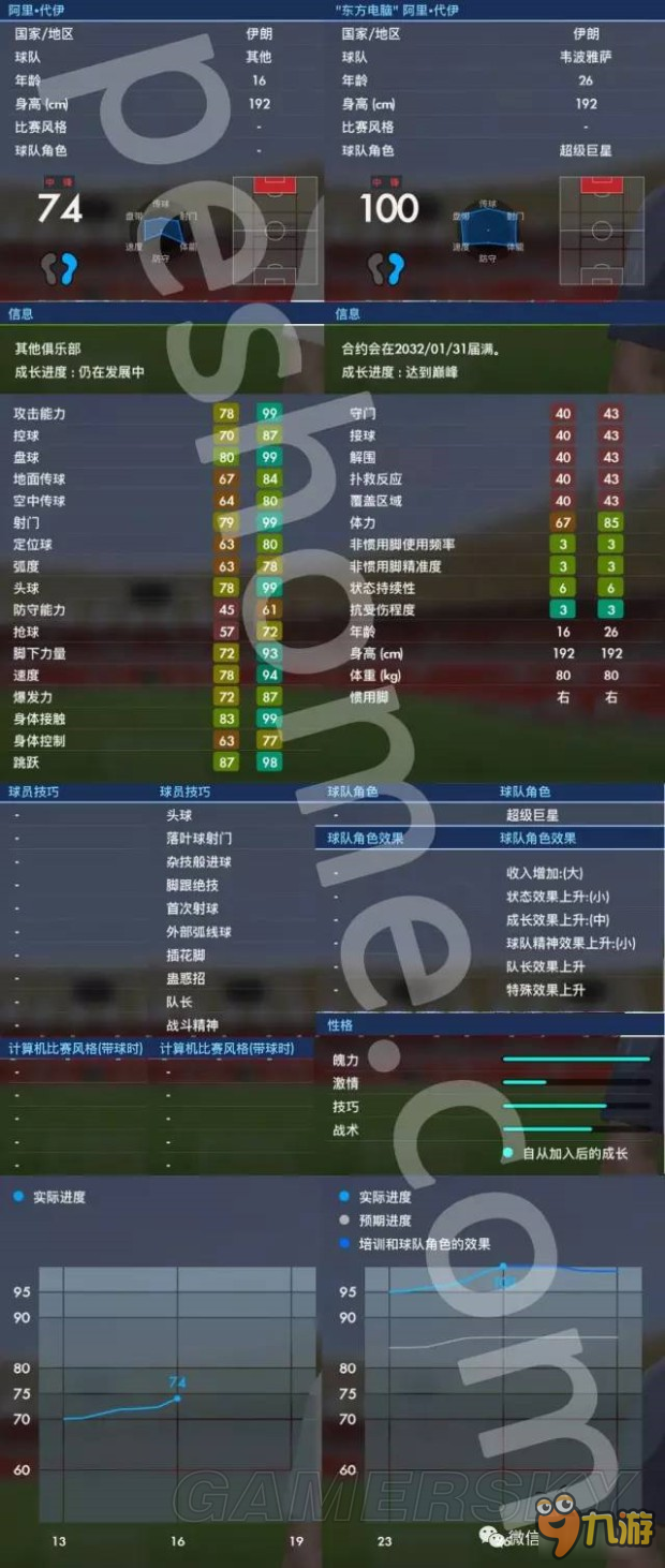 《實(shí)況足球2017（PES2017）》大師聯(lián)賽球星阿里代伊解析