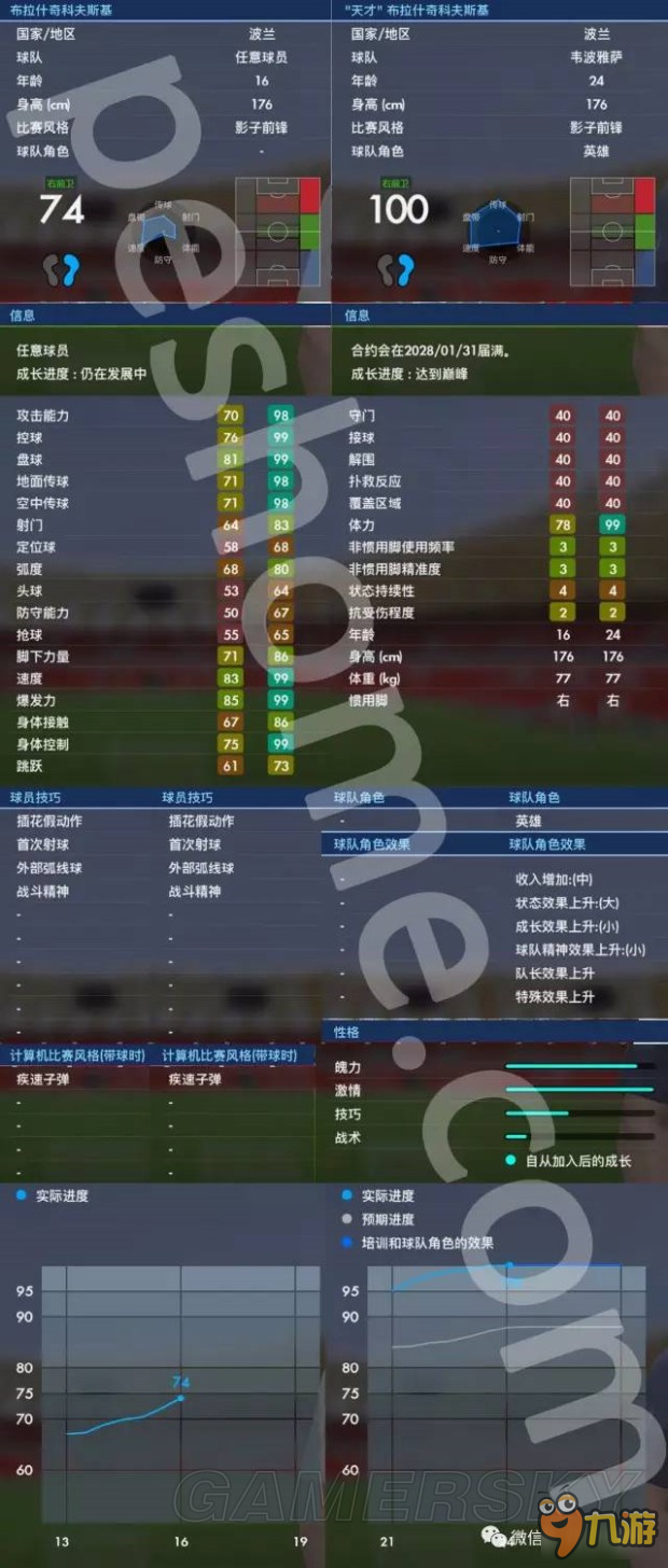 《實(shí)況足球2017（PES2017）》大師聯(lián)賽高性價(jià)比球星推薦