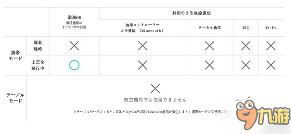 打自己臉！任天堂宣布飛機(jī)上不能玩Switch 并公開(kāi)道歉