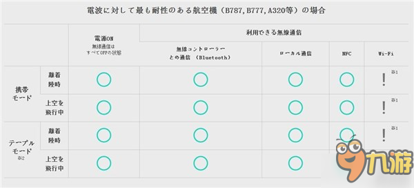 打自己臉！任天堂宣布飛機(jī)上不能玩Switch 并公開(kāi)道歉